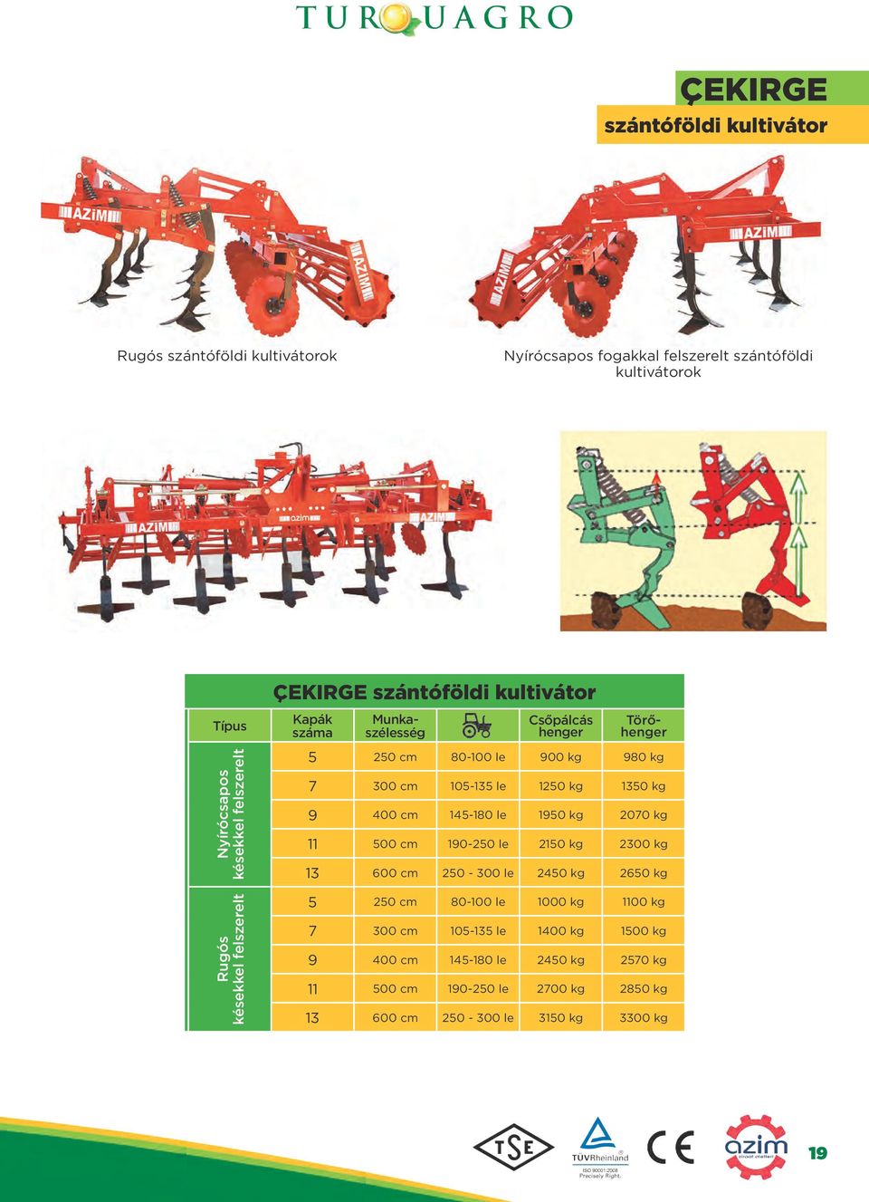 105-135 le 1250 kg 1350 kg 9 400 cm 145-180 le 1950 kg 2070 kg 11 500 cm 190-250 le 2150 kg 2300 kg 13 600 cm 250-300 le 2450 kg 2650 kg 5 250 cm 80-100 le