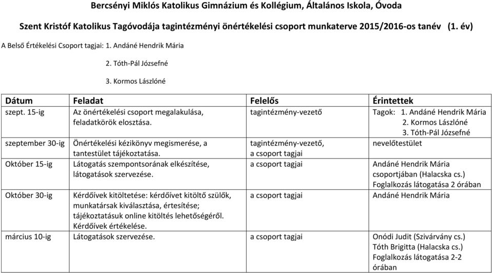 15-ig szeptember 30-ig Október 15-ig Október 30-ig Az önértékelési csoport megalakulása, feladatkörök elosztása. Önértékelési kézikönyv megismerése, a tantestület tájékoztatása.