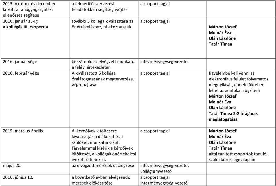 január vége beszámoló az elvégzett munkáról a félévi értekezleten 2016.