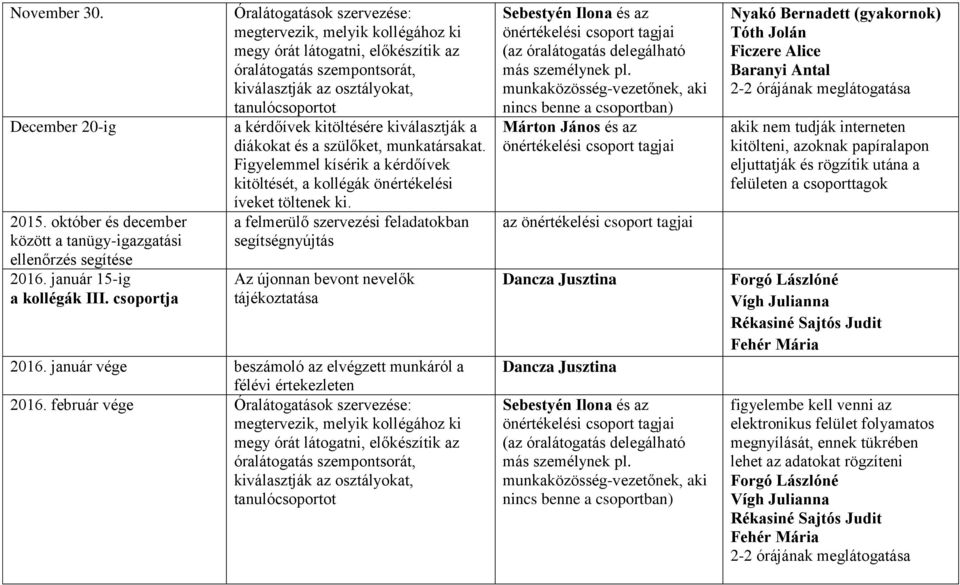 kitöltésére kiválasztják a diákokat és a szülőket, munkatársakat. Figyelemmel kísérik a kérdőívek kitöltését, a kollégák önértékelési íveket töltenek ki.