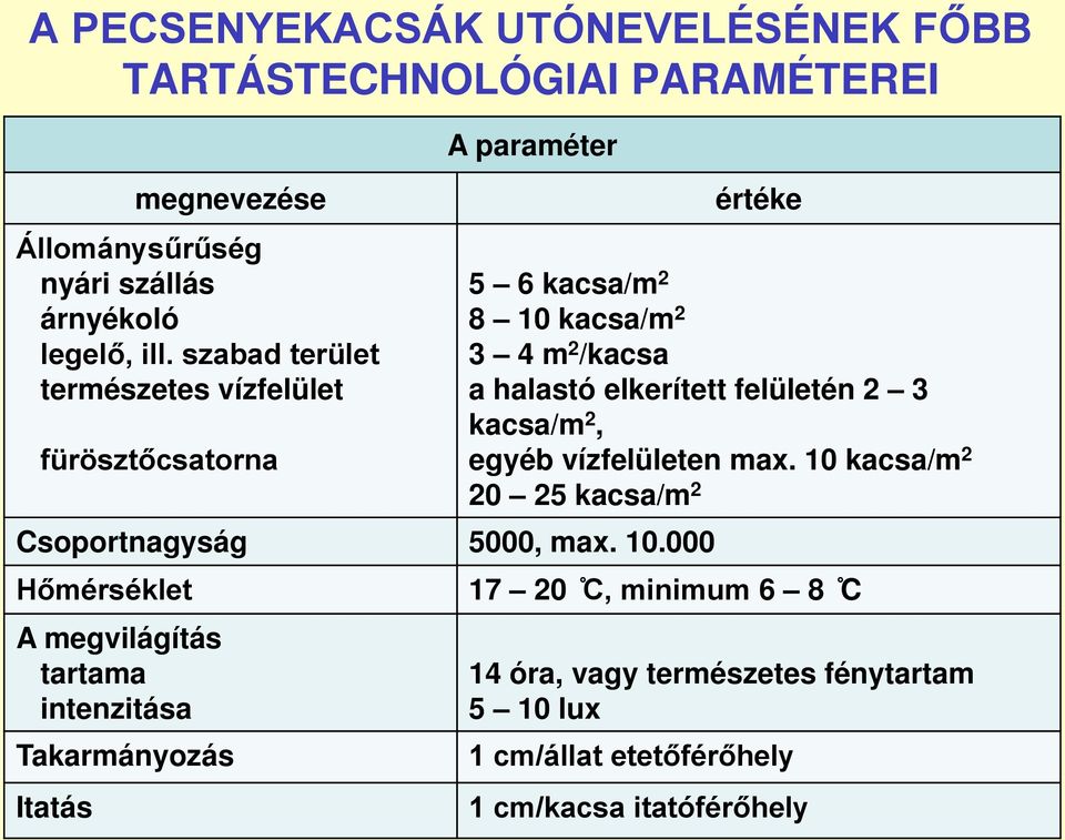 felületén 2 3 kacsa/m 2, egyéb vízfelületen max. 10 