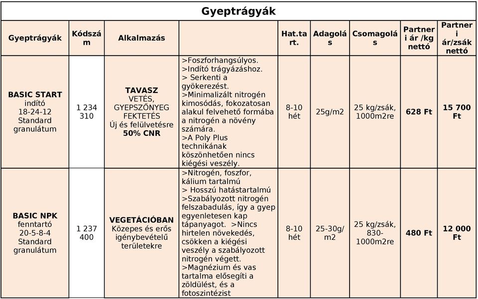 >A Poly Plus technikának köszönhetően nincs kiégési veszély. >Nitrogén, foszfor, kálium tartalmú > Hosszú hatástartalmú >Szabályozott nitrogén felszabadulás, így a gyep egyenletesen kap tápanyagot.