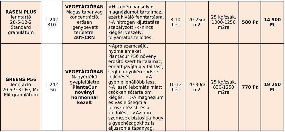 20-25g/ 1000-1250 re 580 14 500 GREENS P56 20-5-9-3+Fe, Mn Elit 1 242 156 Nagyértékű gyepfelületre PlantaCur növényi hormonnal kezelt >Apró szemcséjű, nyomelemeket, Plantacur P56 növény erősítő