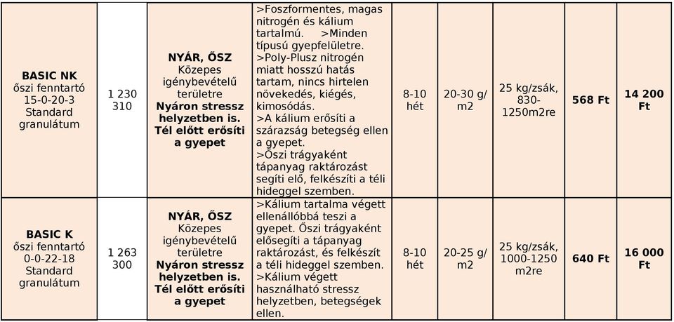 >Poly-Plusz nitrogén miatt hosszú hatás tartam, nincs hirtelen növekedés, kiégés, kimosódás. >A kálium erősíti a szárazság betegség ellen a gyepet.