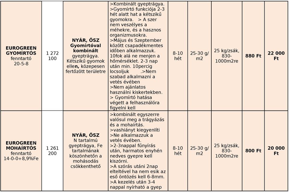 >Gyomírtó funkciója 2-3 alatt hat a kétszikű gyomokra. > A szer nem veszélyes a méhekre, és a hasznos organizmusokra. >Május és Szeptember között csapadékmentes időben alkalmazzuk.