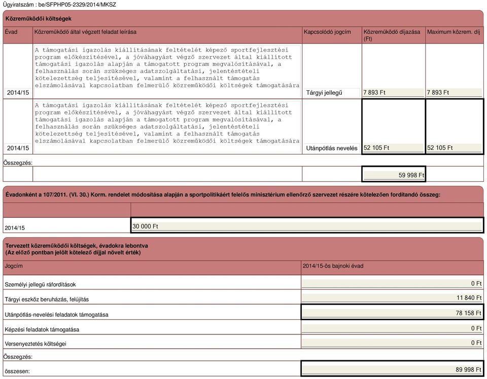 rendelet módosítása alapján a sportpolitikáért felelős minisztérium ellenőrző szervezet részére kötelezően fordítandó összeg: 2014/15 30 Tervezett közreműködői