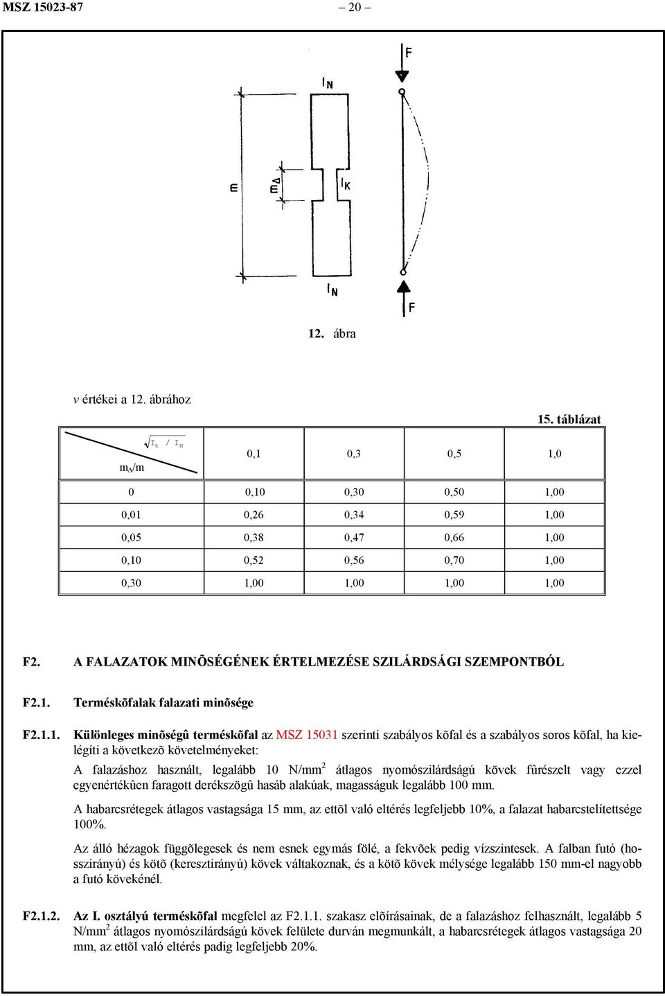 A FALAZATOK MINÕSÉGÉNEK ÉRTELMEZÉSE SZILÁRDSÁGI SZEMPONTBÓL F2.1.