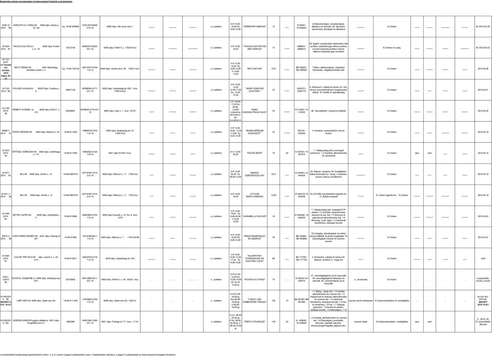 nyitvatartási idő alapterülete m2 üzlet elnevezése H-P: 09,00-17,00 Szo:  08,00-12,00 V: --- "PANNON PARTNER ÜZLET" 63,3 - PDF Free Download