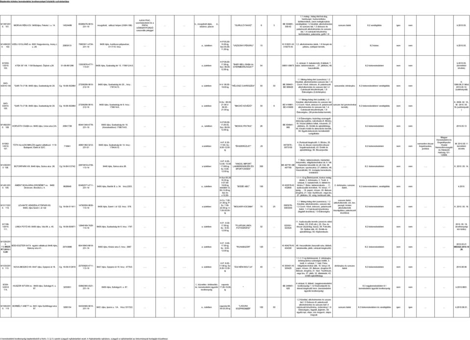 szeszes ital, 13 dobozos és palackozott alkoholmentes és szeszes ital, 14 cukrázati készítmény: kürtöskalács, palacsinta, goffri 19 szeszes italok 82 vendéglátás en nem k:05 9/1408/201 VIZELI GYULÁNÉ