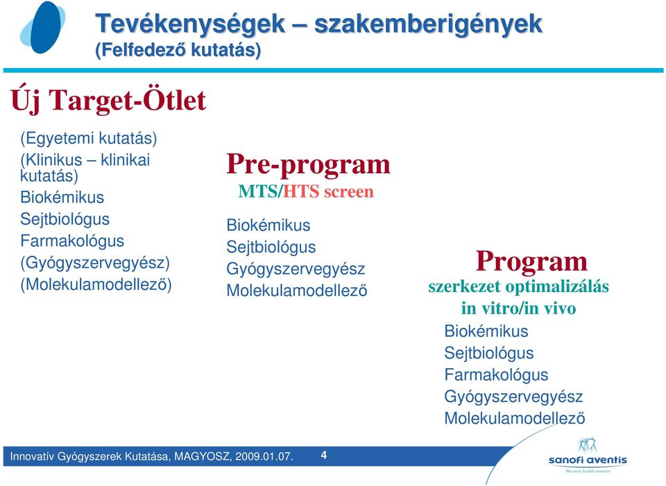 Biokémikus Sejtbiológus Gyógyszervegyész Molekulamodellező Program szerkezet optimalizálás in vitro/in vivo