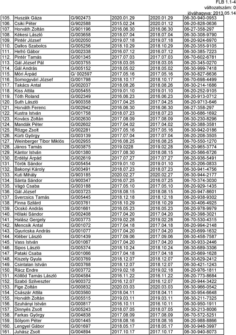Hefró Gábor G/002338 2016.07.12 2016.07.12 06-30-385-7223 112. Pintér Tamás G/001345 2017.07.03 2017.07.03 06-70-602-6781 113. Gál József Pál G/003755 2018.03.05 2018.03.05 06-20-345-0270 114.