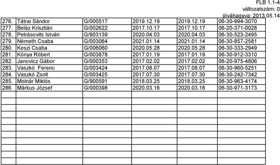 Kónya Róbert G/003878 2017.01.19 2017.01.19 06-30-912-3310 282. Janovicz Gábor G/000353 2017.02.02 2017.02.02 06-20-975-4806 283. Vaszkó Ferenc G/003424 2017.08.