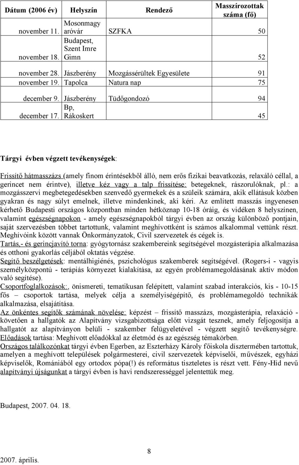 Rákoskert 45 Tárgyi évben végzett tevékenységek: Frissítőhátmasszázs (amely finom érintésekből álló, nem erős fizikai beavatkozás, relaxáló céllal, a gerincet nem érintve), illetve kéz vagy a talp