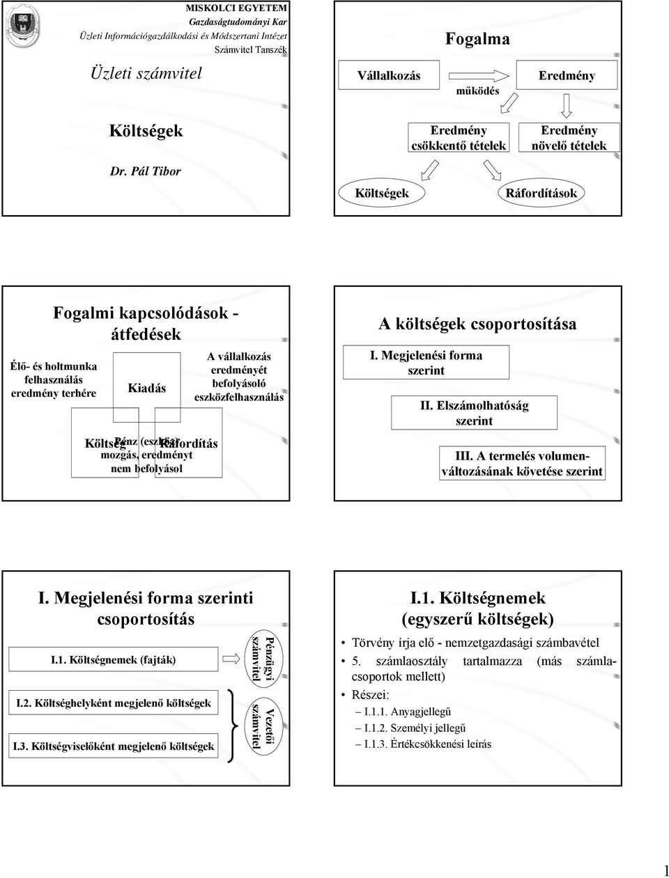 vállalkozás eredményét befolyásoló eszközfelhasználás A költségek csoportosítása I. Megjelenési forma szerint II. Elszámolhatóság szerint III. A termelés volumenváltozásának követése szerint I.