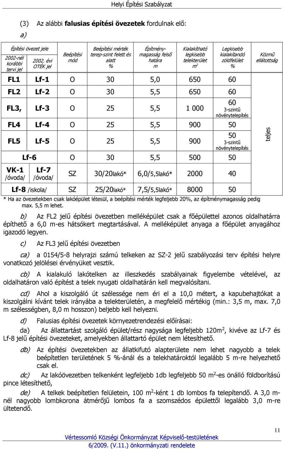 30 5,5 650 60 FL3, Lf-3 O 25 5,5 1 000 60 3-szintű növénytelepítés FL4 Lf-4 O 25 5,5 900 50 FL5 Lf-5 O 25 5,5 900 VK-1 /óvoda/ 50 3-szintű növénytelepítés Lf-6 O 30 5,5 500 50 Lf-7 /óvoda/ SZ