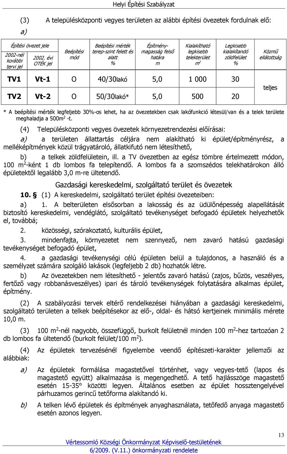 40/30lakó 5,0 1 000 30 TV2 Vt-2 O 50/30lakó* 5,0 500 20 teljes * A beépítési mérték legfeljebb 30%-os lehet, ha az övezetekben csak lakófunkció létesül/van és a telek területe meghaladja a 500m 2 -t.