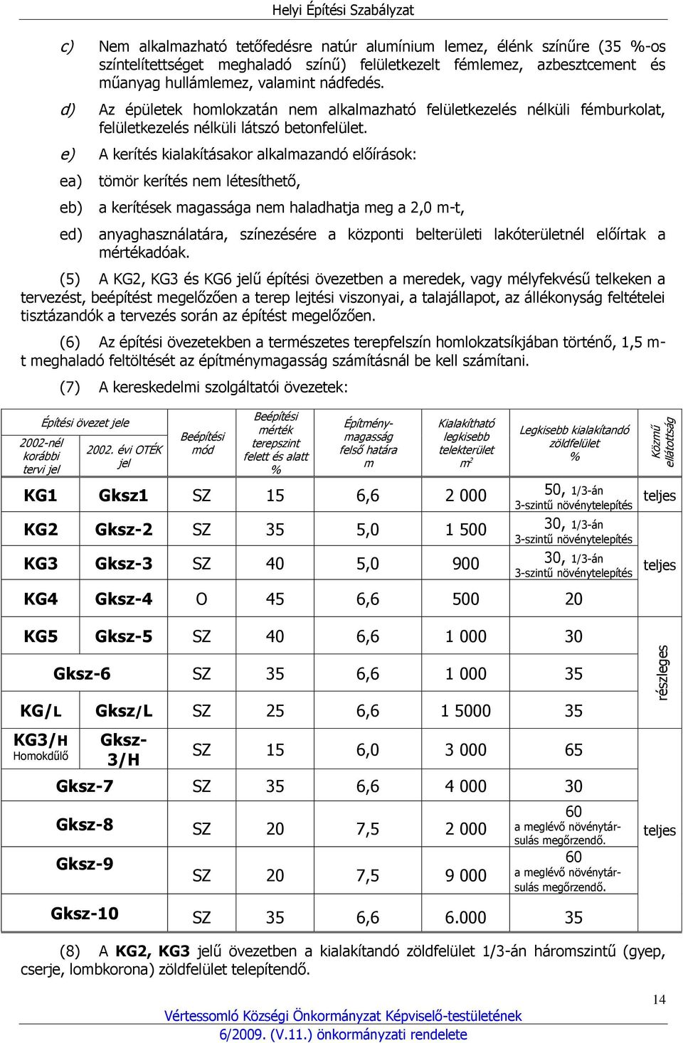 e) A kerítés kialakításakor alkalmazandó előírások: ea) eb) ed) tömör kerítés nem létesíthető, a kerítések magassága nem haladhatja meg a 2,0 m-t, anyaghasználatára, színezésére a központi