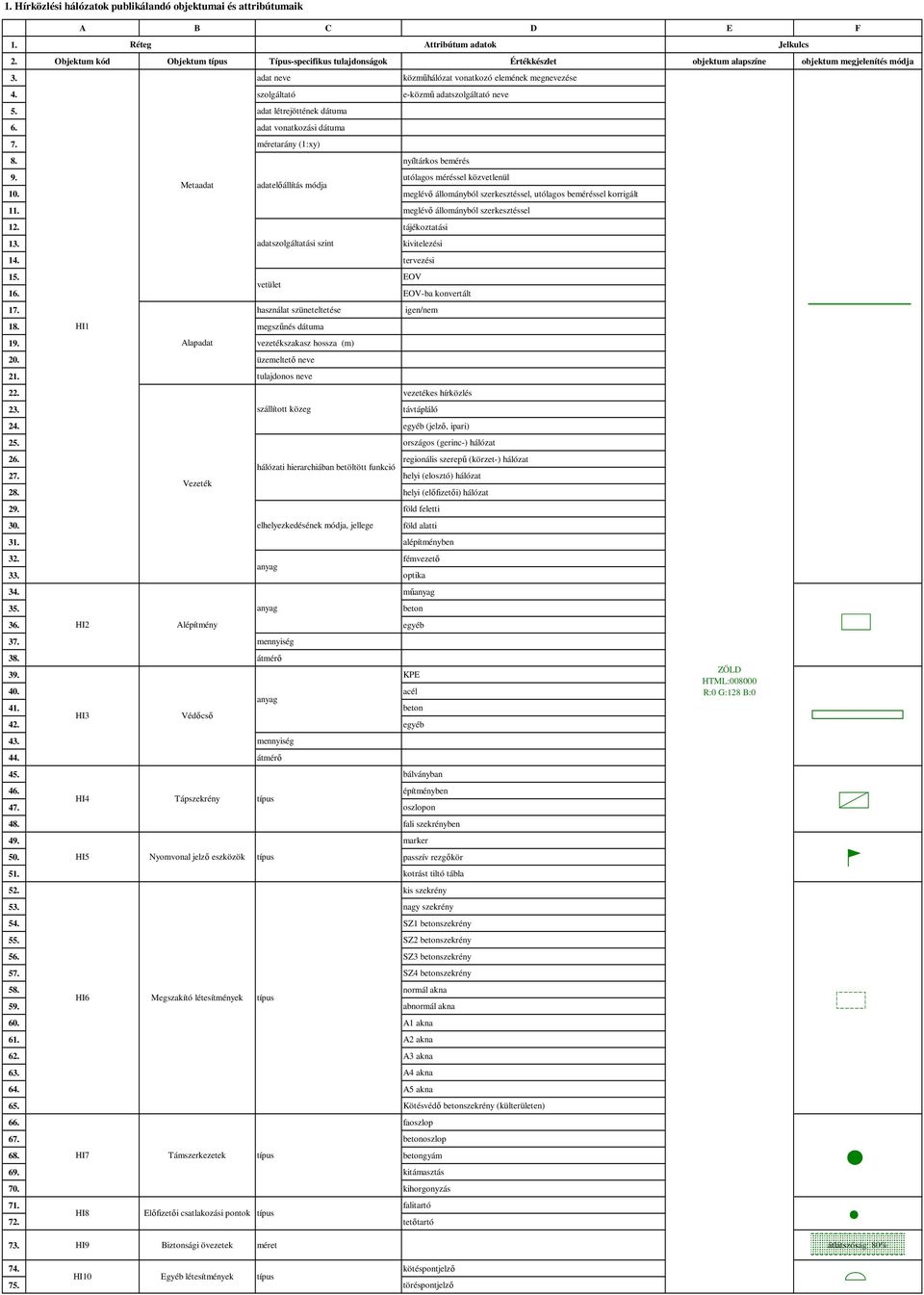 föld feletti 30. elhelyezkedésének módja, jellege föld alatti 3 alépítményben 32. fémvezető 33. optika 34. 35. beton 36. HI2 Alépítmény 37. mennyiség 38. átmérő 39. KPE 40. acél 4 beton HI3 42. 43.