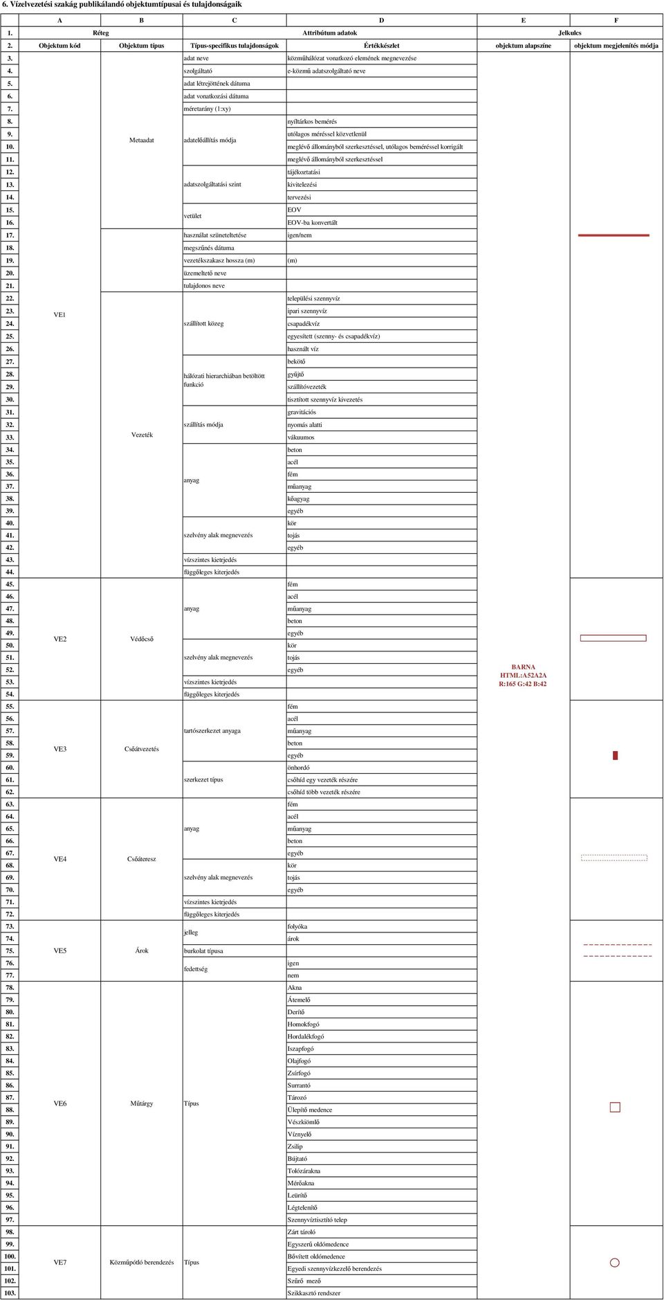 tisztított szennyvíz kivezetés 3 gravitációs 32. szállítás módja nyomás alatti 33. vákuumos 34. beton 35. acél 36. fém 37. 38. kőagyag 39. 40. kör 4 szelvény alak megnevezés 42. 43.