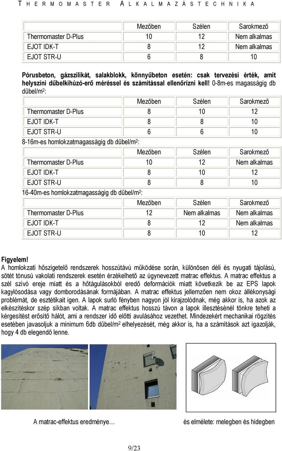 0-8m-es magasságig db dőbel/m 2 : Thermomaster D-Plus 8 10 12 EJOT IDK-T 8 8 10 EJOT STR-U 6 6 10 8-16m-es homlokzatmagasságig db dőbel/m 2 : Thermomaster D-Plus 10 12 Nem alkalmas EJOT IDK-T 8 10 12