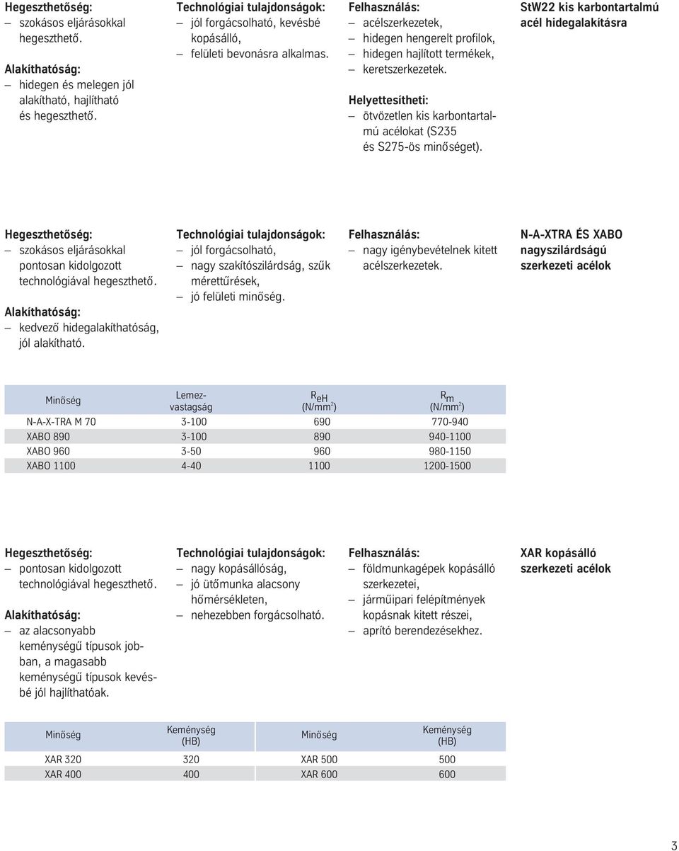 Helyettesítheti: ötvözetlen kis karbontartalmú acélokat (S235 és S275-ös minó séget).