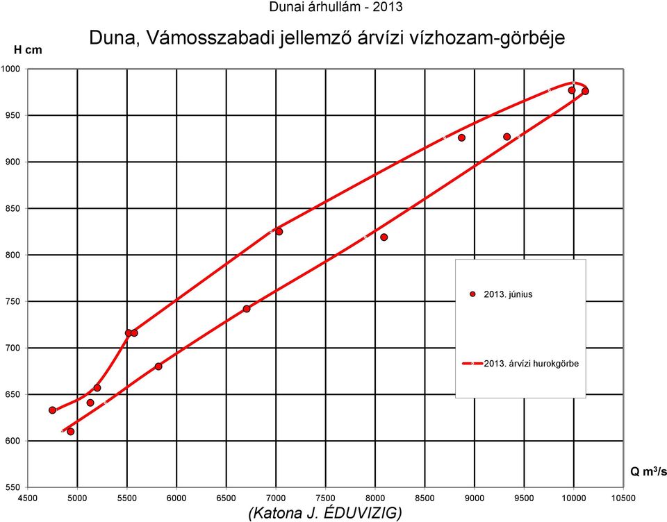 június 700 2013.