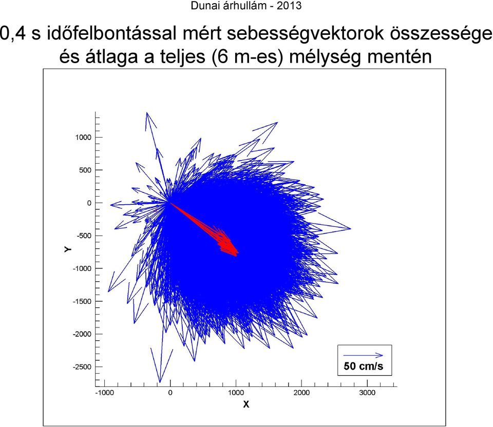 összessége és átlaga a