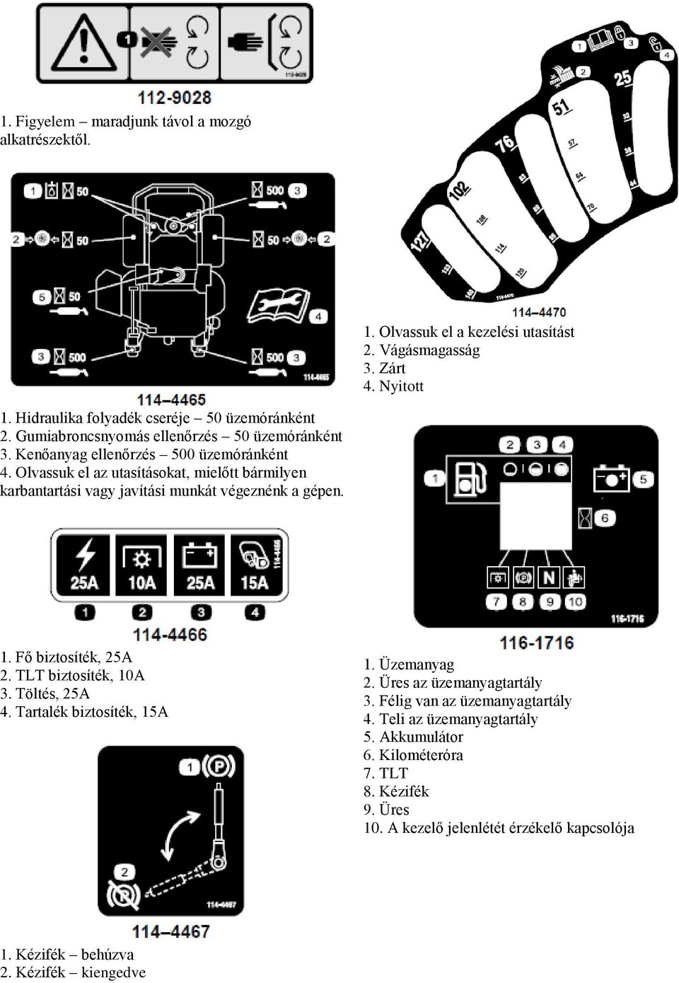 Olvassuk el az utasításokat, mielőtt bármilyen karbantartási vagy javítási munkát végeznénk a gépen. 1. Fő biztosíték, 25A 2. TLT biztosíték, 10A 3. Töltés, 25A 4.