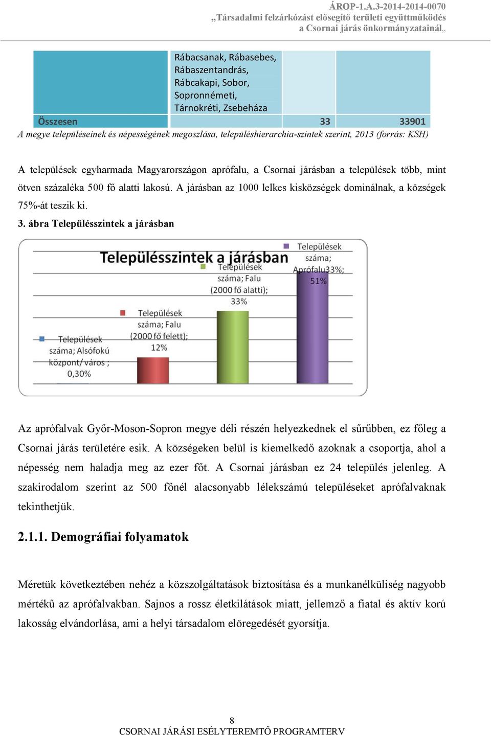 A járásban az 1000 lelkes kisközségek dominálnak, a községek 75%-át teszik ki. 3.