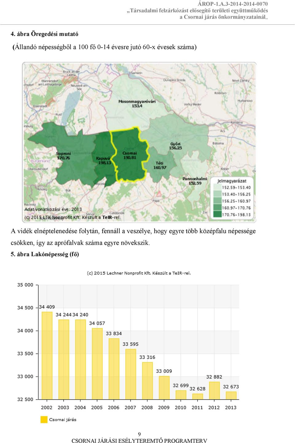 fennáll a veszélye, hogy egyre több középfalu népessége csökken,