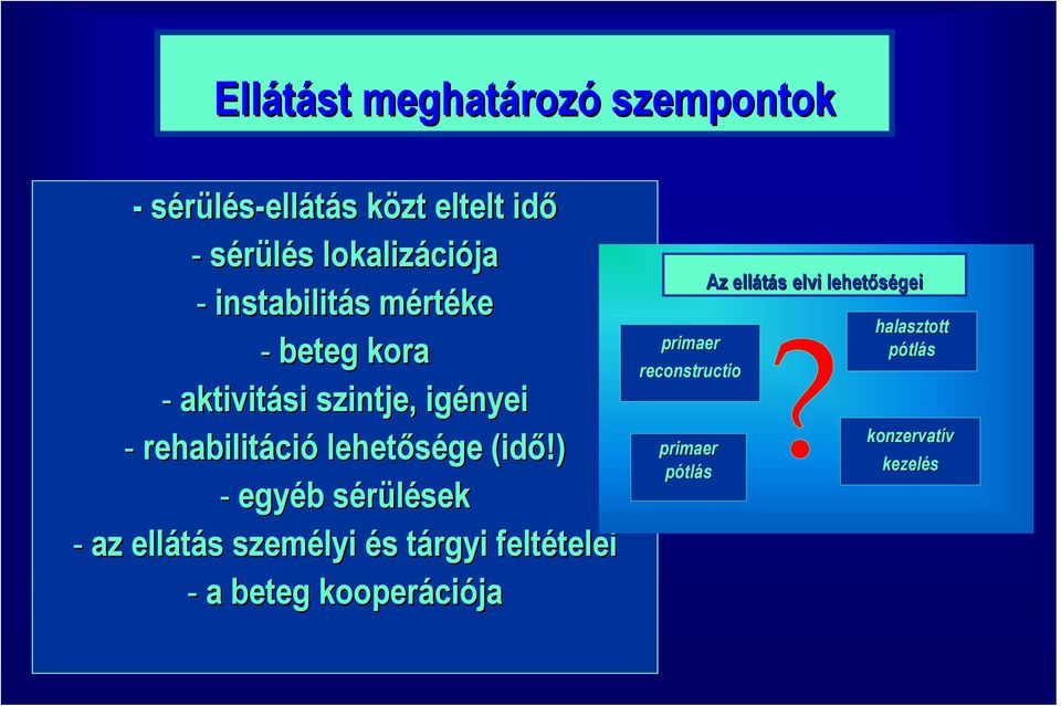 ) - egyéb b sérüléseks sek - az ellátás s személyi és s tárgyi t feltételei telei - a beteg kooperáci