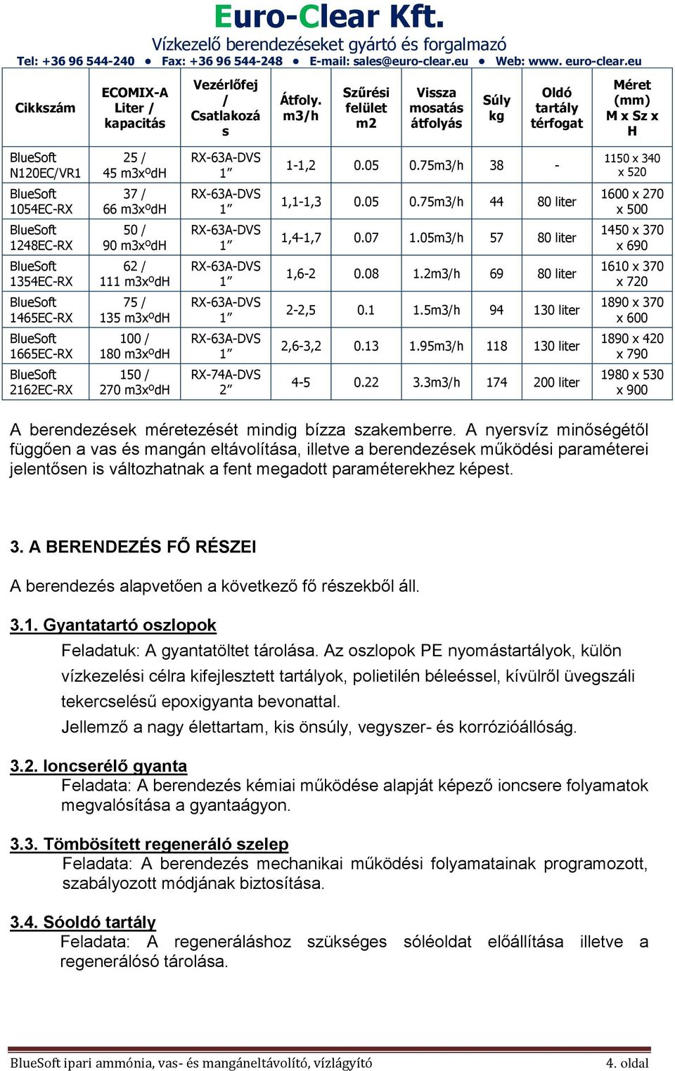 75m3/h 38-1150 x 340 x 520 1054EC-RX 37 / 66 m3xºdh 1,1-1,3 0.05 0.75m3/h 44 80 liter 1600 x 270 x 500 1248EC-RX 50 / 90 m3xºdh 1,4-1,7 0.07 1.