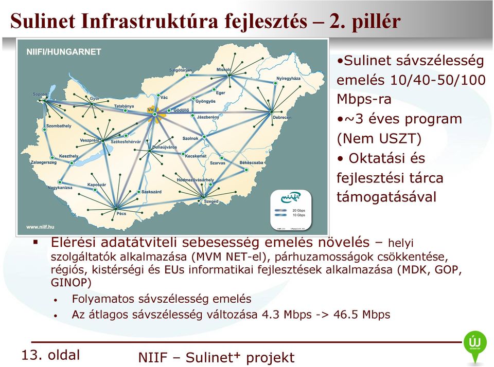támogatásával Elérési adatátviteli sebesesség emelés növelés heli szolgáltatók alkalmazása (MVM NET-el),