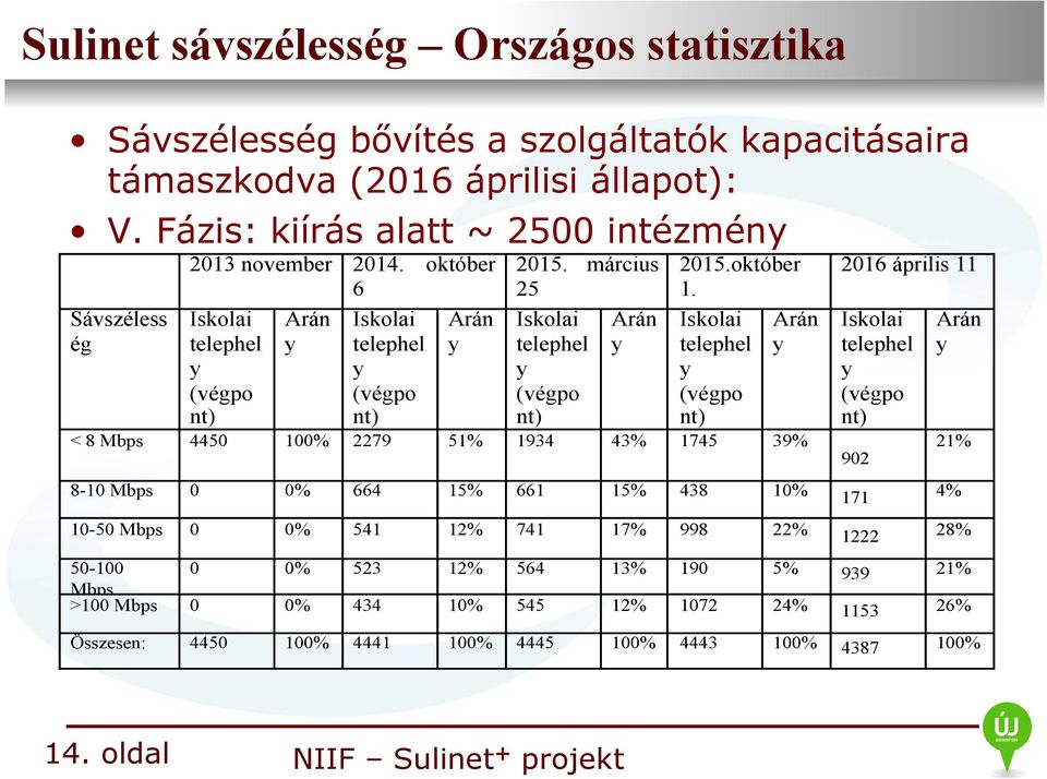 március 25 Iskolai telephel (végpo nt) Arán 2015.október 1.