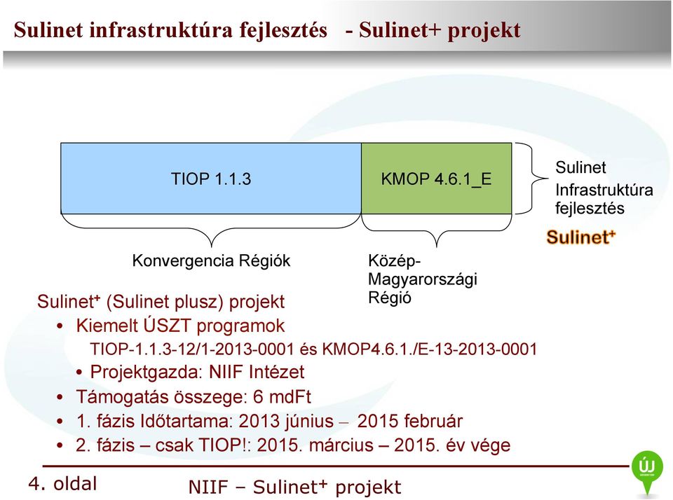 projekt Régió Kiemelt ÚSZT programok TIOP-1.