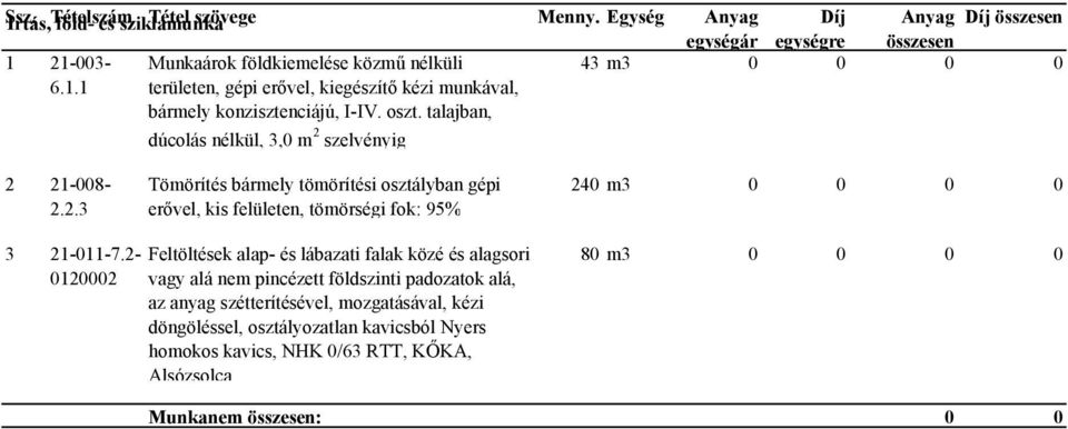 talajban, dúcolás nélkül, 3,0 m 2 szelvényig Díj egységre Anyag Díj összesen összesen 43 m3 0 0 0 0 2 21-008- 2.2.3 Tömörítés bármely tömörítési osztályban gépi erővel, kis felületen, tömörségi fok: 95% 240 m3 0 0 0 0 3 21-011-7.