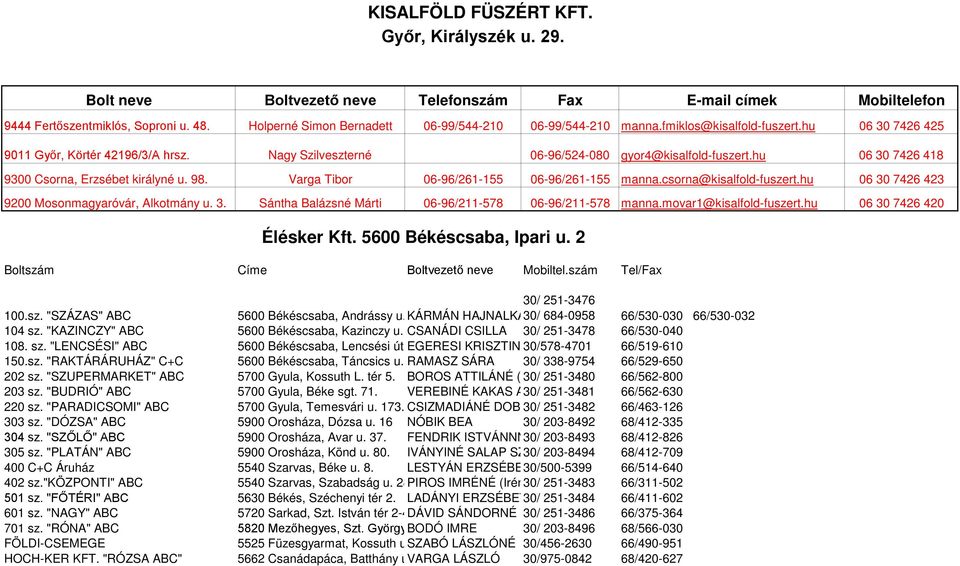 hu 06 30 7426 418 9300 Csorna, Erzsébet királyné u. 98. Varga Tibor 06-96/261-155 06-96/261-155 manna.csorna@kisalfold-fuszert.hu 06 30 7426 423 9200 Mosonmagyaróvár, Alkotmány u. 3. Sántha Balázsné Márti 06-96/211-578 06-96/211-578 manna.