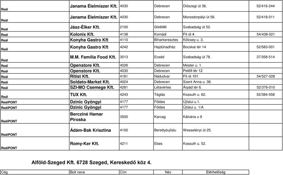 37/358-514 Openstore Kft. 4026 Debrecen Mester u. 1. Openstore Kft. 4030 Debrecen Petőfi tér 12 Ritist Kft. 4181 Nádudvar Fő út 101. 54/527-028 Soldato-Market Kft. 4024 Debrecen Szent Anna u. 38.