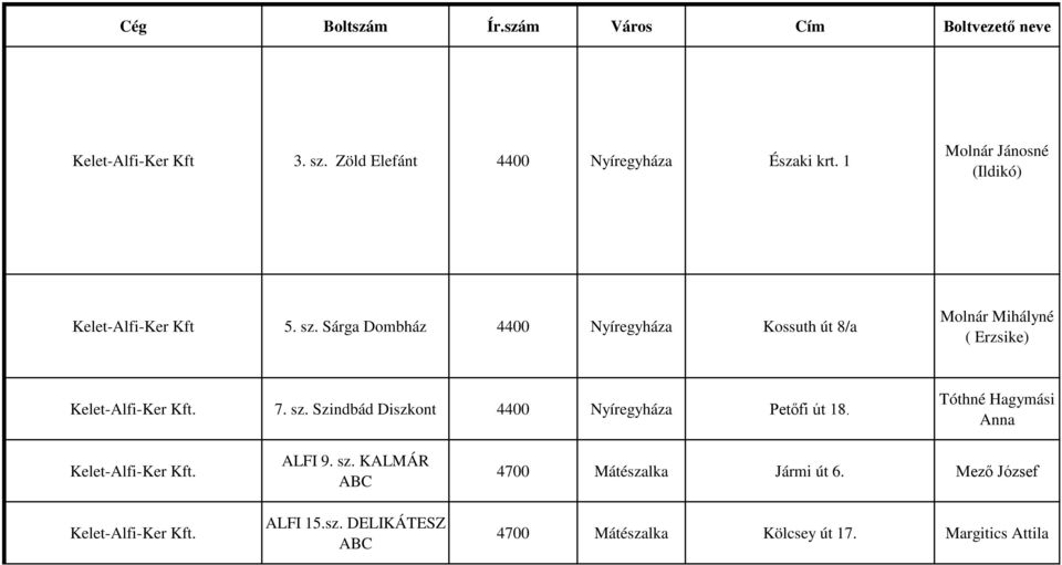 Sárga Dombház 4400 Nyíregyháza Kossuth út 8/a Molnár Mihályné ( Erzsike) Kelet-Alfi-Ker Kft. 7. sz.