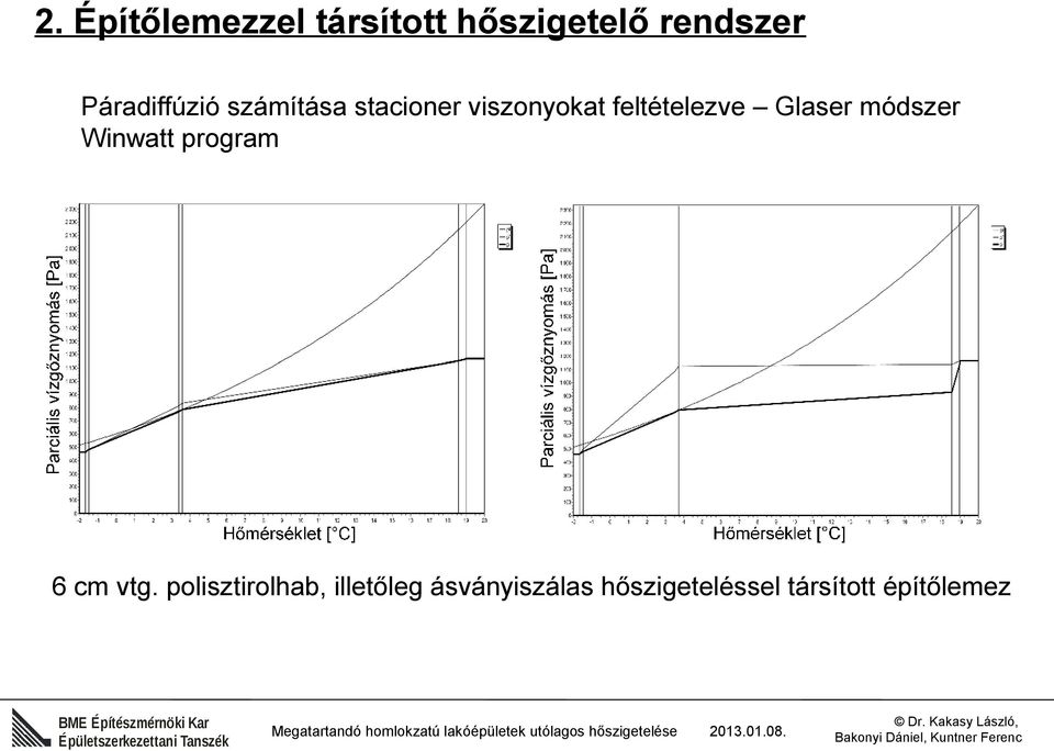 feltételezve Glaser módszer Winwatt program 6 cm vtg.