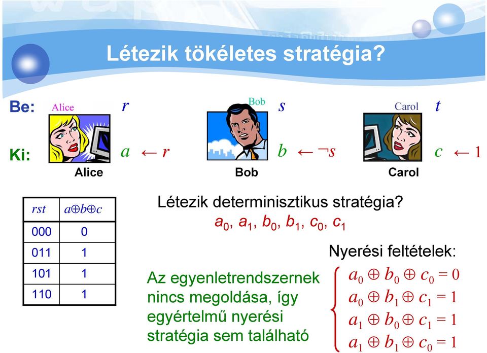 determinisztikus stratégia?