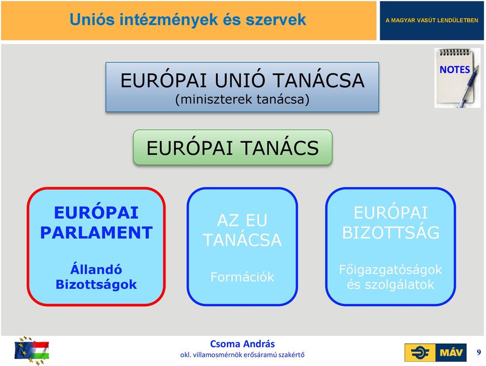 PARLAMENT Állandó Bizottságok AZ EU TANÁCSA