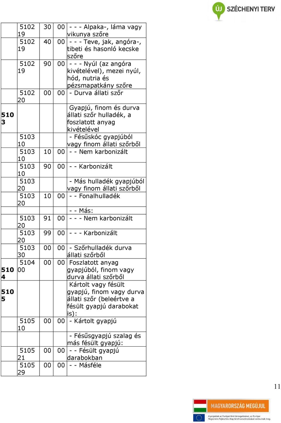 szőrből - - Nem karbonizált - - Karbonizált - Más hulladék gyapjúból vagy finom állati szőrből - - Fonalhulladék - - Más: 91 - - - Nem karbonizált 99 - - - Karbonizált - Szőrhulladék durva állati