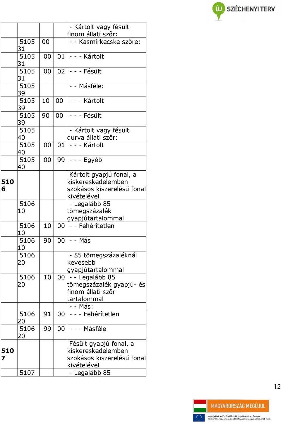 fonal kivételével - Legalább 85 tömegszázalék gyapjútartalommal - - Fehérítetlen - - Más - 85 tömegszázaléknál kevesebb gyapjútartalommal - - Legalább 85 tömegszázalék gyapjú-