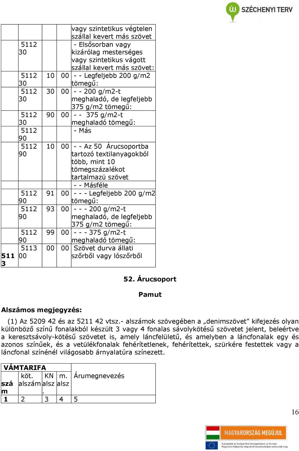 Másféle 91 - - - Legfeljebb 0 g/m2 tömegű: 93 - - - 0 g/m2-t meghaladó, de legfeljebb 375 g/m2 tömegű: 99 - - - 375 g/m2-t meghaladó tömegű: Szövet durva állati szőrből vagy lószőrből Alszámos