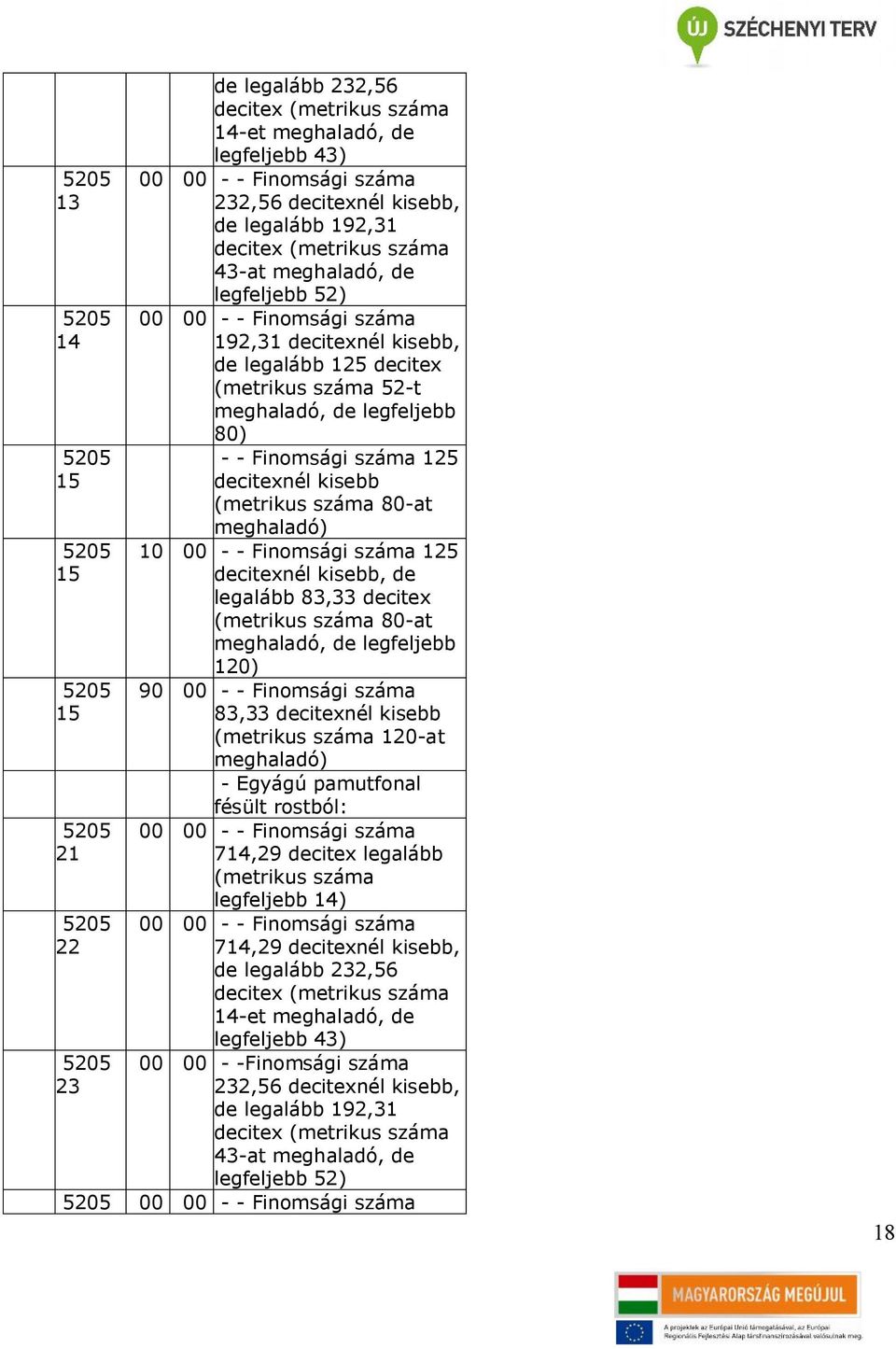 decitexnél kisebb (metrikus száma 80-at meghaladó) - - Finomsági száma 125 decitexnél kisebb, de legalább 83,33 decitex (metrikus száma 80-at meghaladó, de legfeljebb 1) - - Finomsági száma 83,33