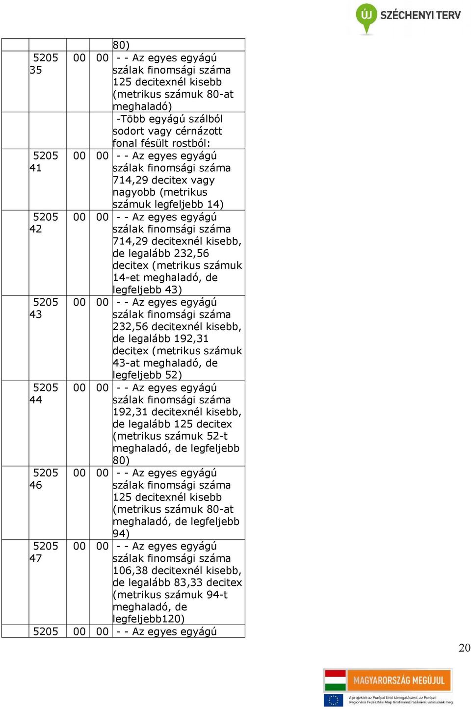 14-et meghaladó, de legfeljebb 43) 55 - - Az egyes egyágú 43 szálak finomsági száma 2,56 decitexnél kisebb, de legalább 2, decitex (metrikus számuk 43-at meghaladó, de legfeljebb 52) 55 - - Az egyes