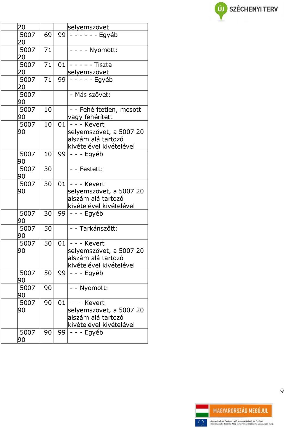 57 57 57 57 57 01 - - - Kevert selyemszövet, a 57 alszám alá tartozó kivételével kivételével 99 - - - Egyéb 50 - - Tarkánszőtt: 50 01 - - - Kevert selyemszövet,