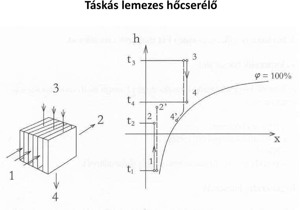 hőcserélő