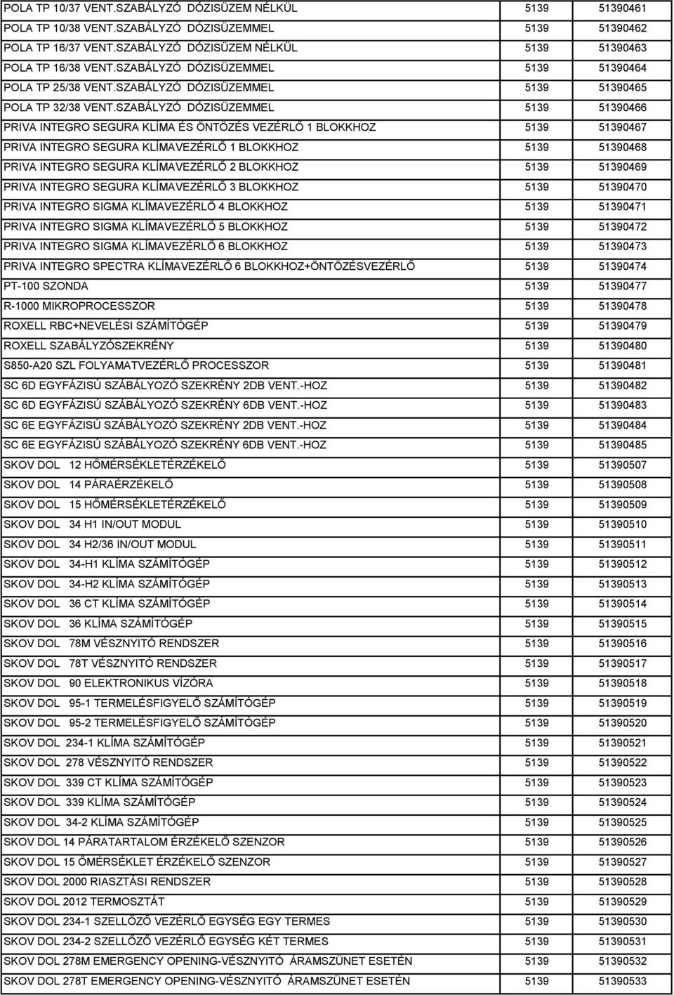 SZABÁLYZÓ DÓZISÜZEMMEL 5139 51390466 PRIVA INTEGRO SEGURA KLÍMA ÉS ÖNTÖZÉS VEZÉRLŐ 1 BLOKKHOZ 5139 51390467 PRIVA INTEGRO SEGURA KLÍMAVEZÉRLŐ 1 BLOKKHOZ 5139 51390468 PRIVA INTEGRO SEGURA